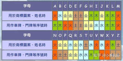 英文名 五行|英文名五行屬性 